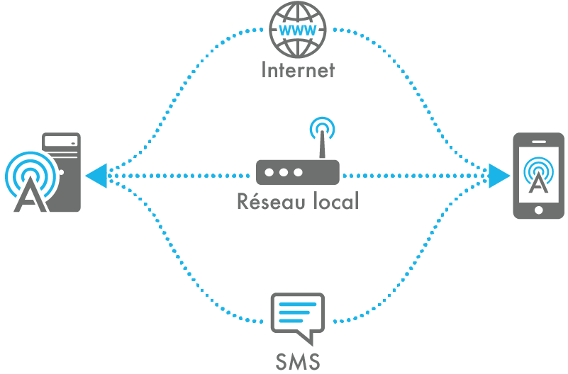ALERTMobile_connectivit__-_FR.png